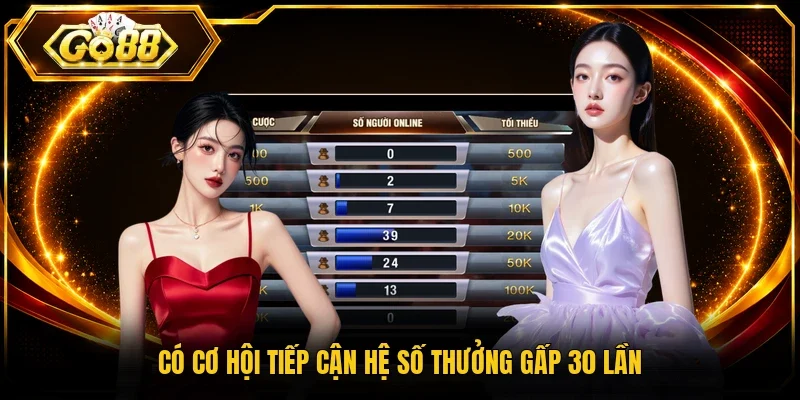 Có cơ hội tiếp cận hệ số thưởng gấp 30 lần